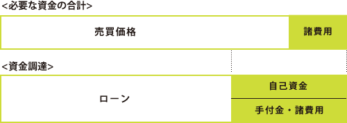 資金計画